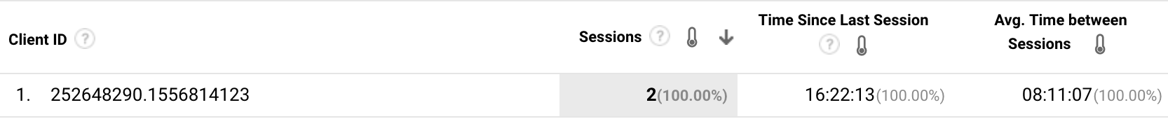 Find den gennemsnitlige tid, der er gået mellem sessioner i Google Analytics